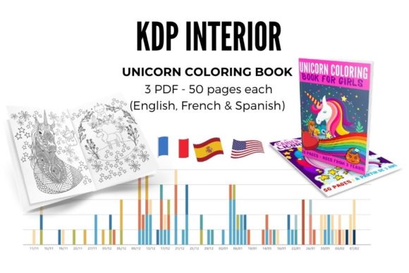 Unicorn Coloring Book EN ES FR: A Multilingual Creative Resource for Kids